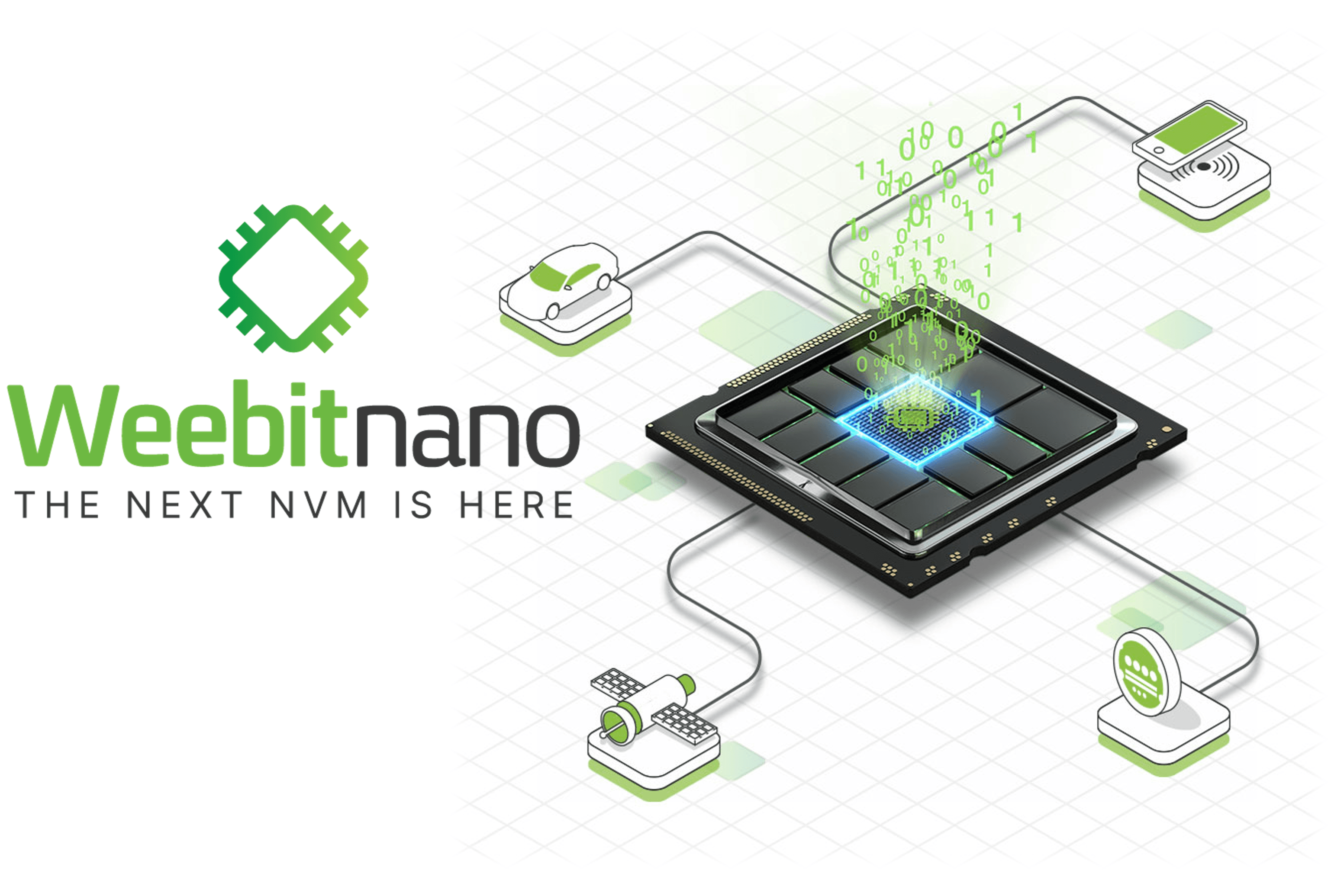 Weebit Nano Ltd.